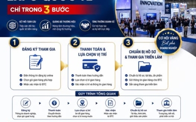  HƯỚNG DẪN ĐĂNG KÝ THAM GIA TRIỂN LÃM EXPO QUỐC TẾ CHỈ TRONG 3 BƯỚC!